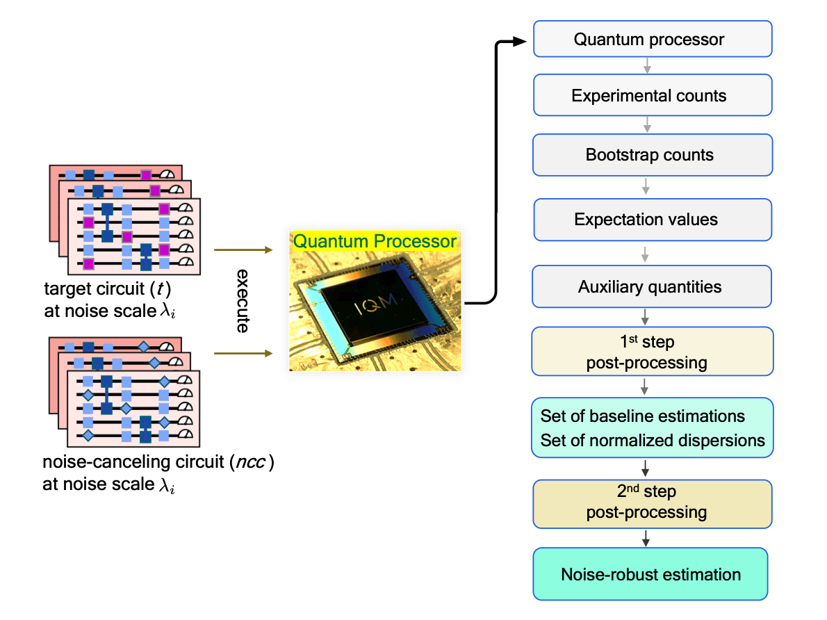 NRE Workflow