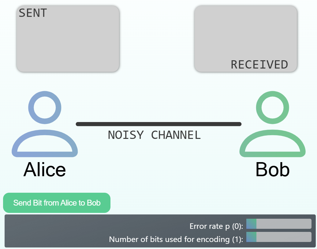 Classical error correction with repetition codes
