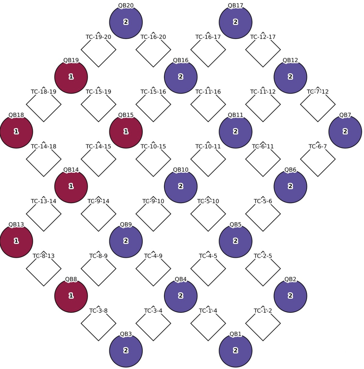 IQM Academy - Learn Quantum Computing Online
